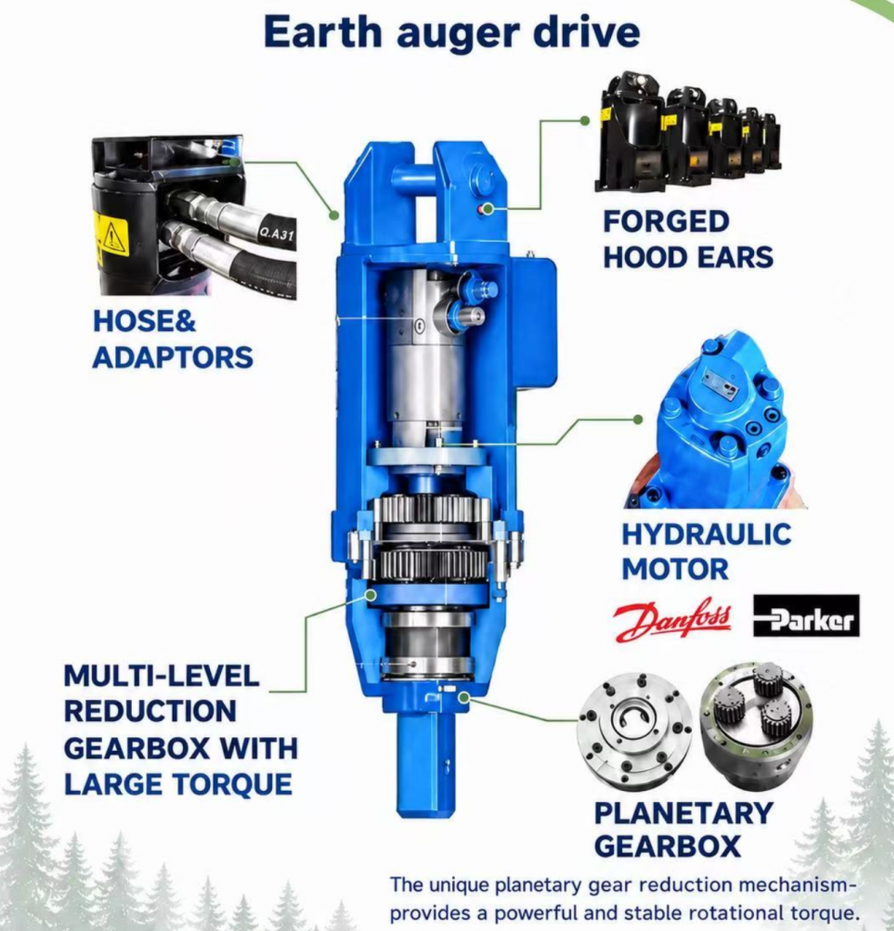 Auger drive Specification