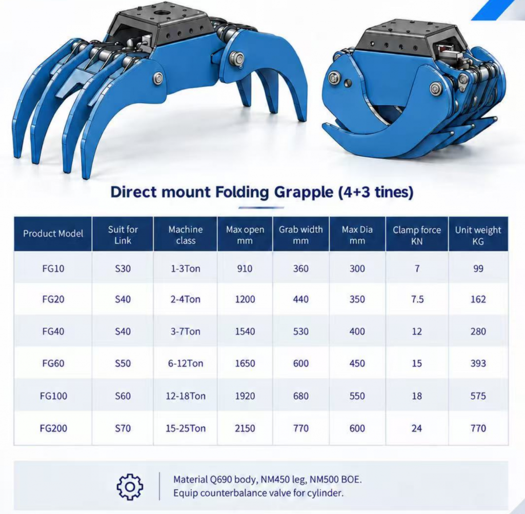 Folding grapple specifitions