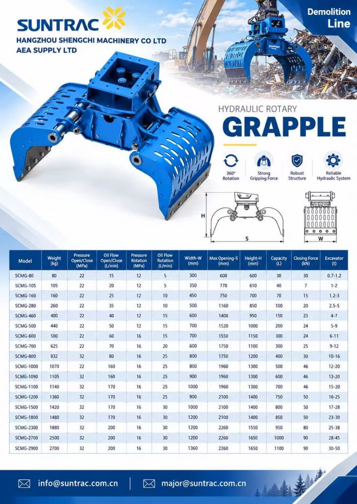 HD Rotating grapple specifition